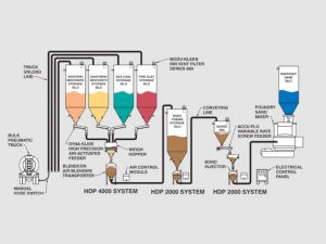 POLIMIN - TRANSPORTE NEUMÁTICO