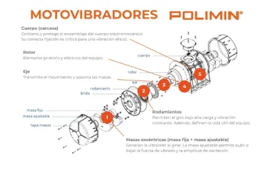 Motovibradores